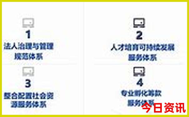 成都热门景点有哪些